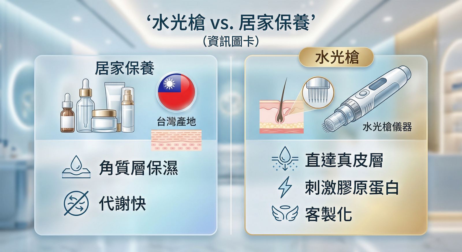 什麼是玻尿酸水光槍？與傳統水光針有何不同